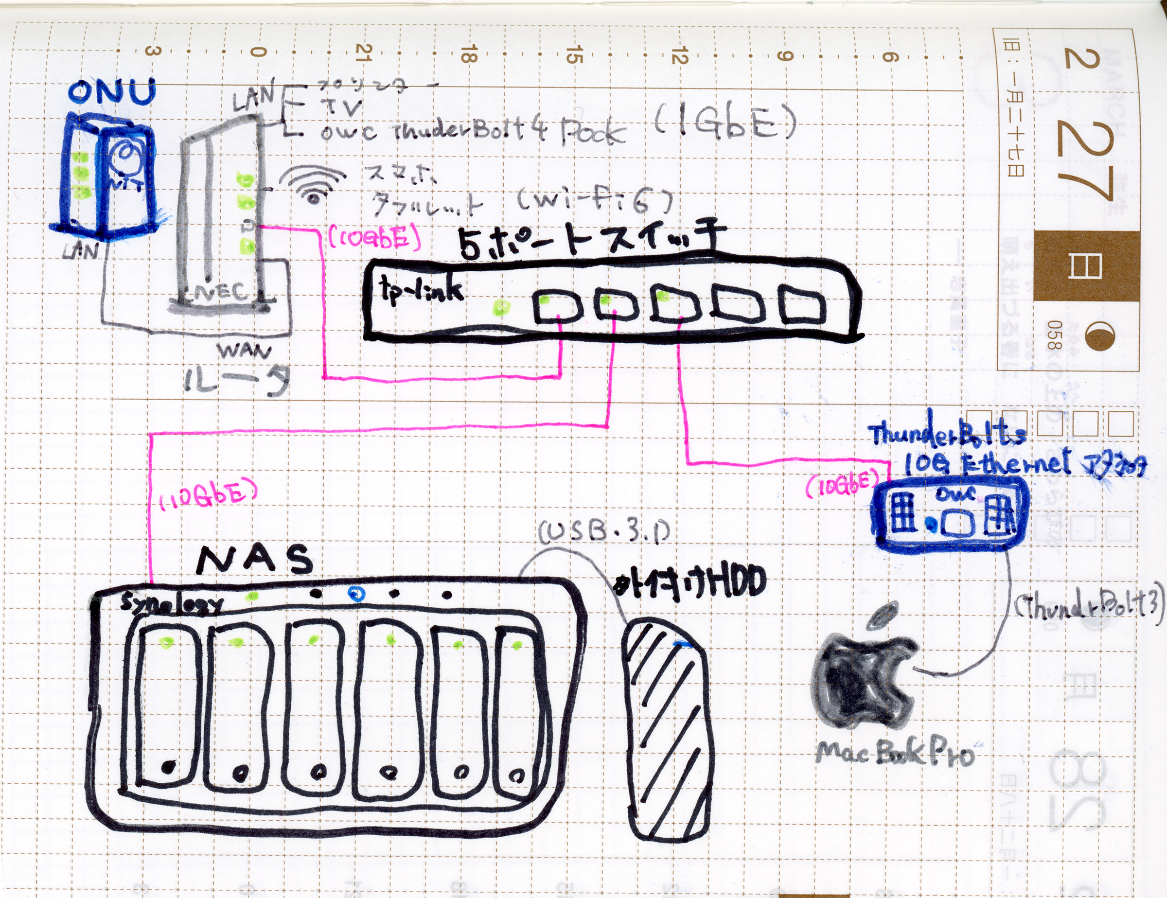 5ポート全て10Gbps対応、スイッチングハブ TP-Link TL-SX105を導入